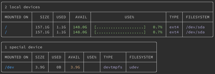 Devices corresponding to given paths in duf